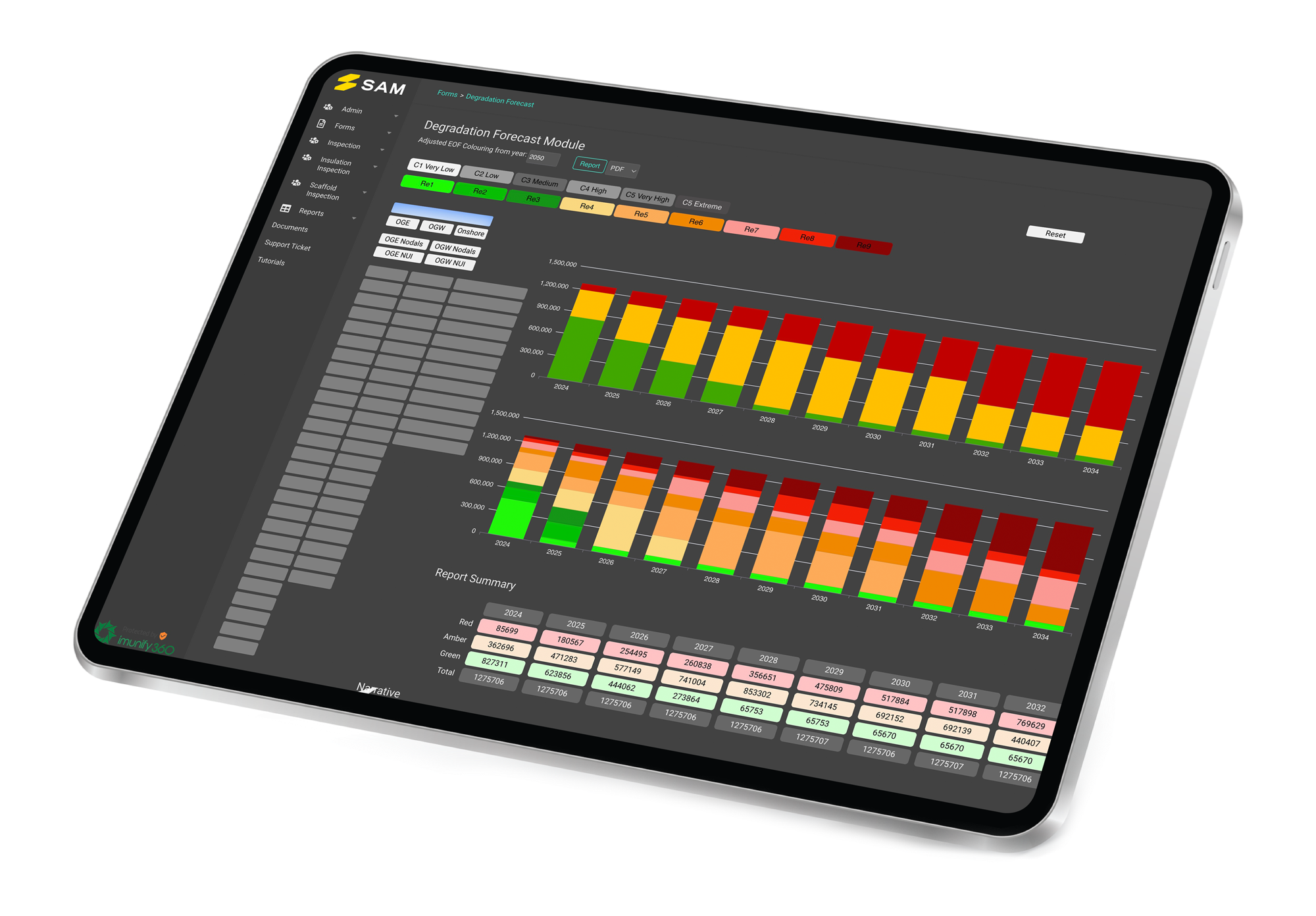 SAM Dashboard on Tablet